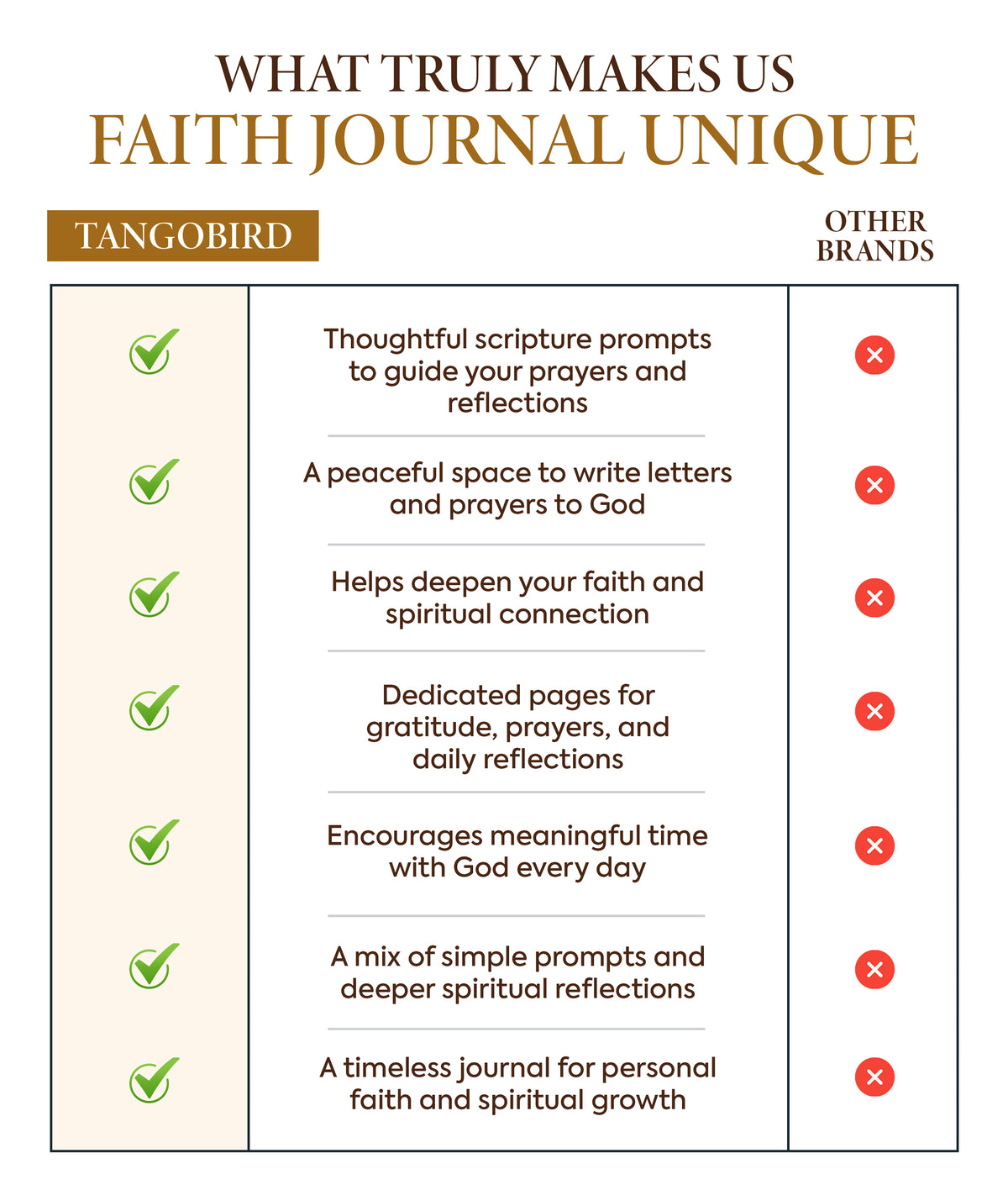 The Dear God Journal : A scripture & Reflection Journal
